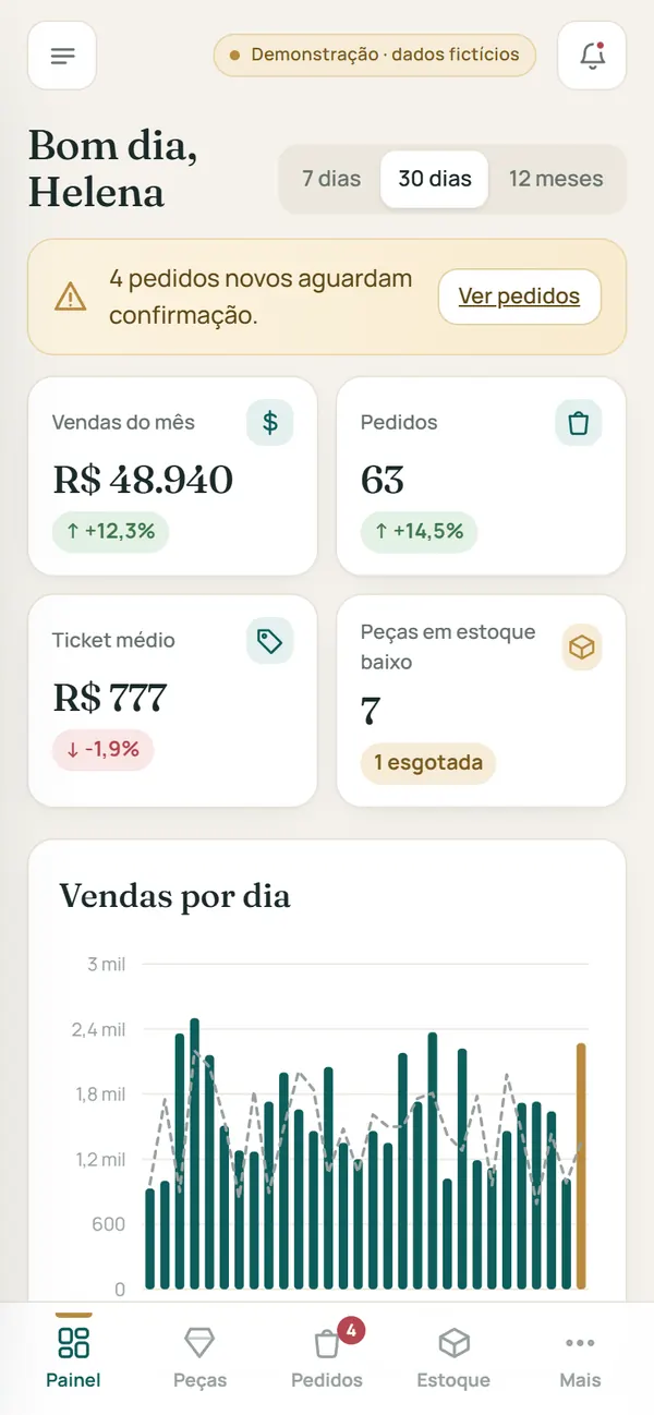 O mesmo painel no celular